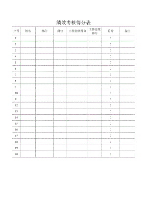 员工绩效考核得分表.docx