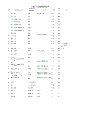 广告制作物料明细.docx