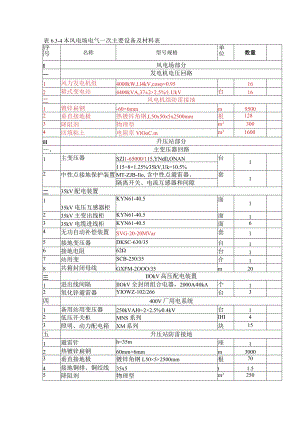 电气工程量.docx