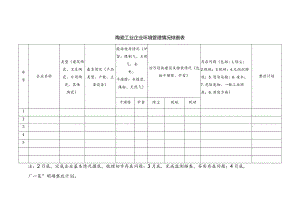 陶瓷工业企业环境管理情况排查表.docx