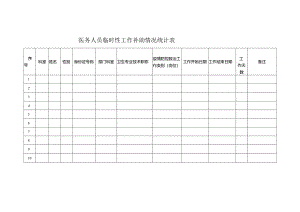 医务人员临时性工作补助情况统计表.docx