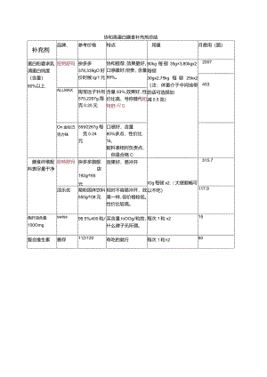 协和高蛋白膳食补充剂情况总结说明.docx