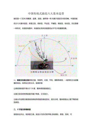 中国传统式插花六大基本造型.docx