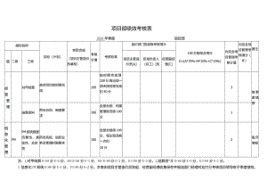 项目季度绩效考核表.docx