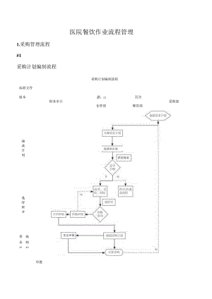 医院餐饮作业流程管理.docx
