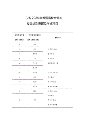 山东省2024年普通高校专升本专业类别设置及考试科目.docx