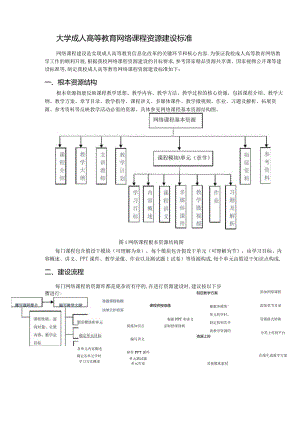 大学成人高等教育网络课程资源建设规范.docx