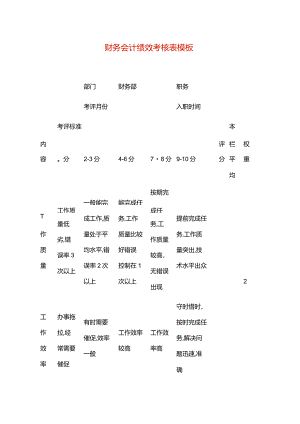 财务会计绩效考核表模板.docx