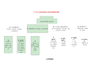 XX市公交客运有限公司安全管理机构图（2024年）.docx