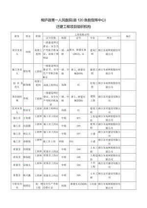 桐庐县第一人民医院县120急救指挥中心迁建工程项目组织机构.docx