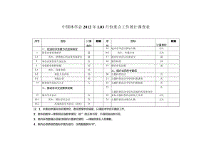 中国林学会2012年1-10月份重点工作统计调查表.docx