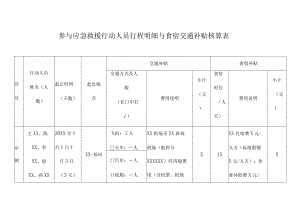 参与应急救援行动人员行程明细与食宿交通补贴核算表.docx