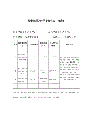 权责事项划转承接确认表样表.docx