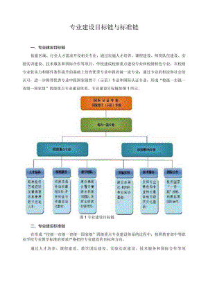 专业建设目标链与标准链.docx