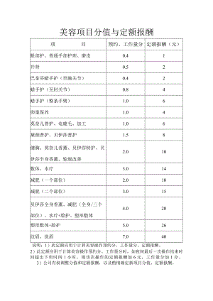 美业美容项目分值与定额报酬标准.docx