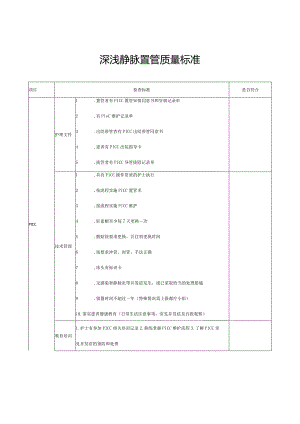 深浅静脉置管质量标准.docx