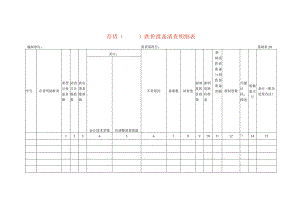 存货跌价准备清查工作底稿明细表.docx