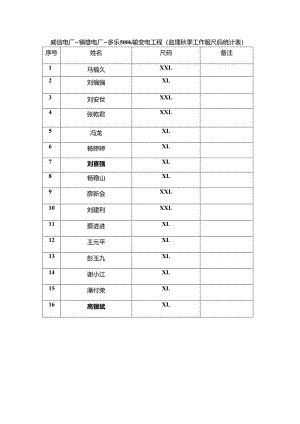 威真多500kV输变电工程（监理工作服尺码统计）.docx