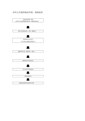 西华大学教师临时停课、调课流程.docx