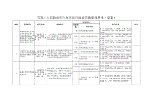 运政执法“六公开”明细表（一）.docx
