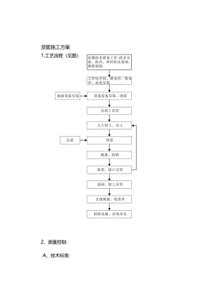 顶管施工方案.docx