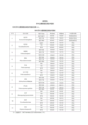 绿化树种工程乔木、灌木、木质藤木、竹类、棕榈类苗木主要规格及其技术指标.docx