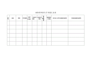 创伤骨科医生手术量汇总表.docx