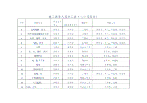 BB%8F理部贯彻落实集团公司359号文-5-26第二部分.docx