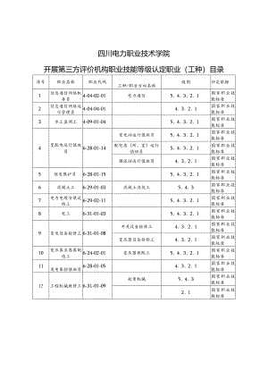 四川电力职业技术学院开展第三方评价机构职业技能等级认定职业工种目录.docx
