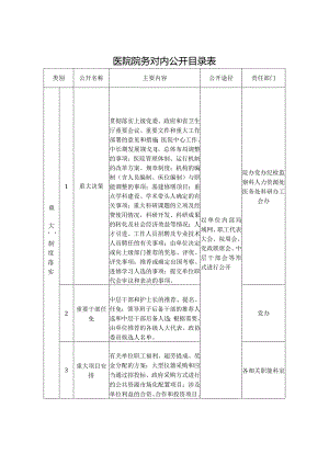 医院院务对内公开目录表.docx