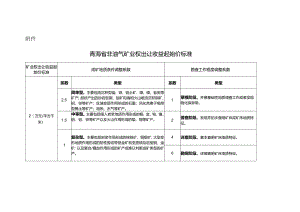 《青海省非油气矿业权出让收益起始价标准》.docx