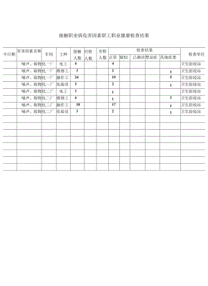 接触职业病危害因素职工职业健康检查结果.docx