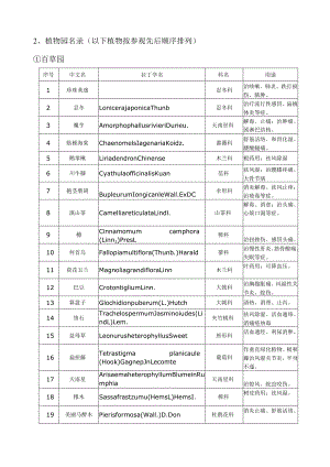 昆明植物园植物列表.docx