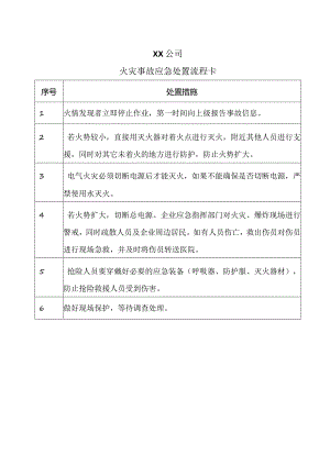 XX公司火灾事故应急处置流程卡（2024年）.docx