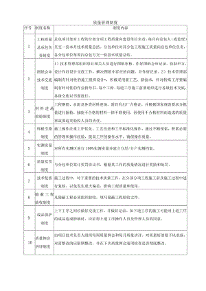 质量管理制度.docx