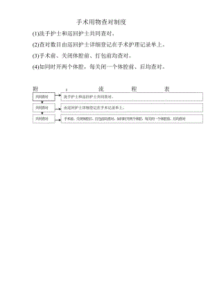 手术用物查对制度.docx