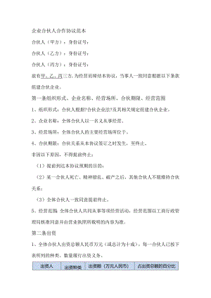 创业合伙人合作协议.docx