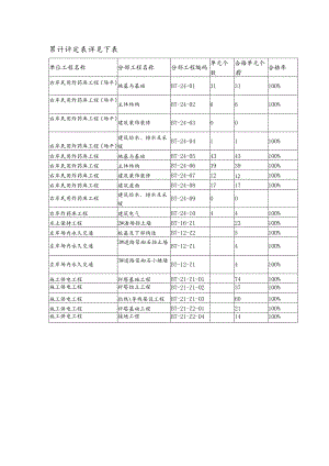 累计评定表详见下表.docx