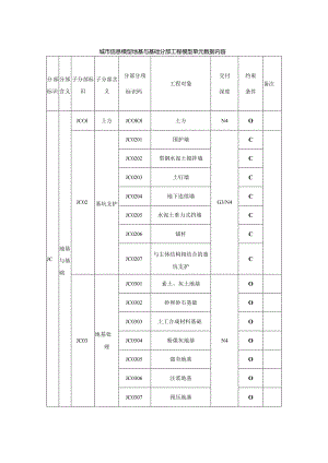 城市信息模型地基与基础分部工程模型单元数据内容.docx
