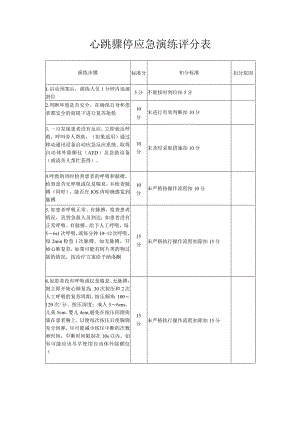心跳骤停应急演练评分表.docx