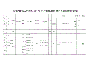广西壮族自治区公共资源交易中心2017年度区直部门整体支出绩效评价指标表.docx