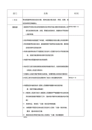 等级医院评审-各部门要求培训内容.docx