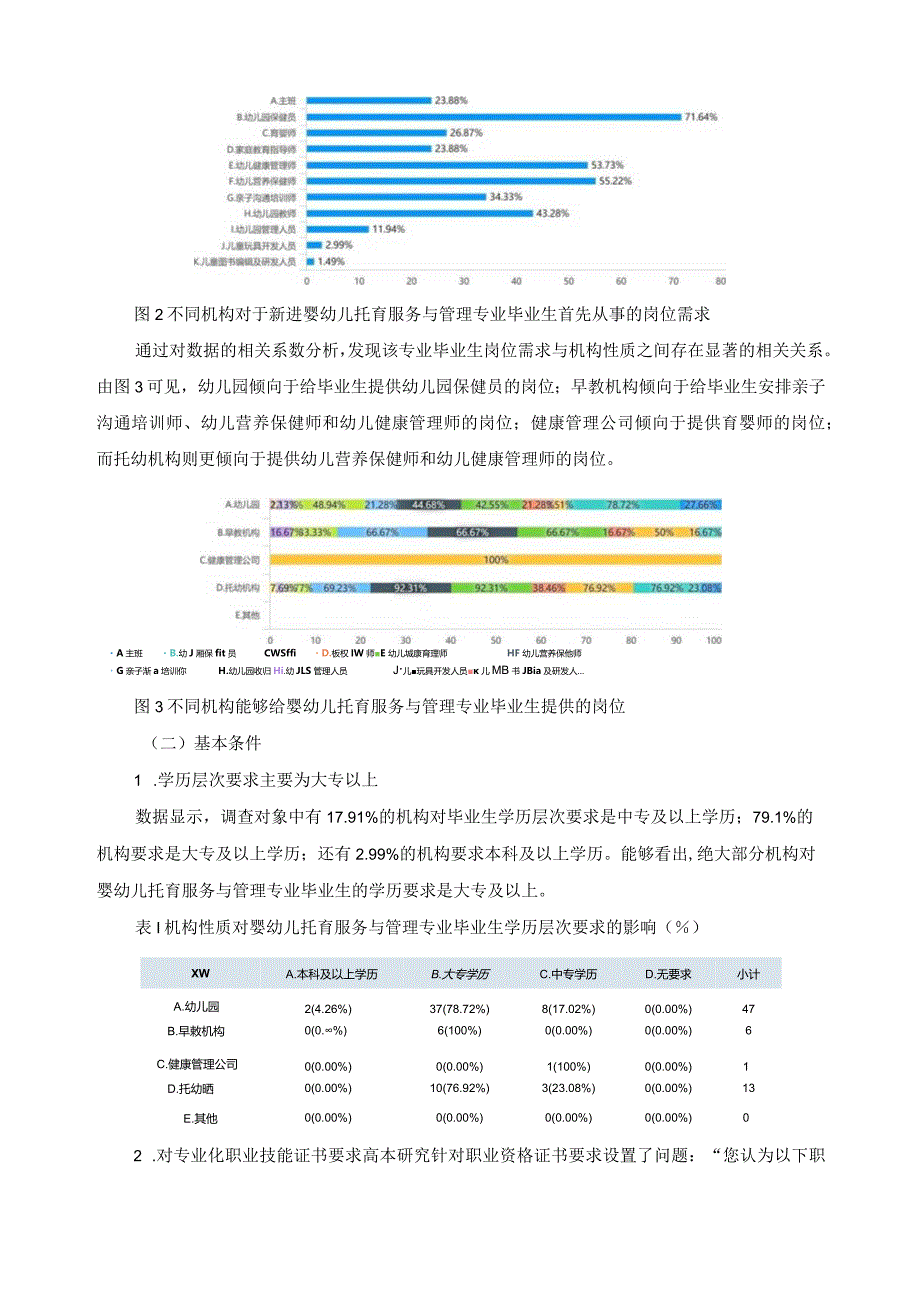 婴幼儿托育服务与管理专业人才需求调研报告.docx_第3页