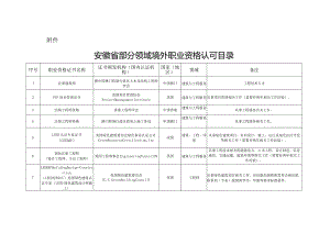 安徽省部分领域境外职业资格认可目录2024.docx
