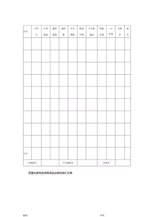 质量出库检验流程成品出库检验汇总表.docx