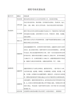 课程考核质量标准.docx