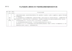 采购法律顾问服务评分表.docx