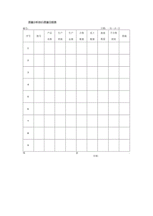 质量分析执行质量日报表.docx