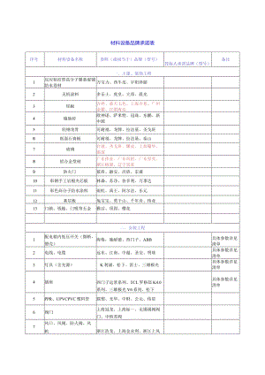 材料设备品牌承诺表.docx
