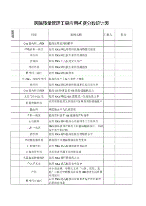 医院质量管理工具应用初赛分数统计表.docx